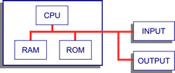 Diagram of Computer Structure