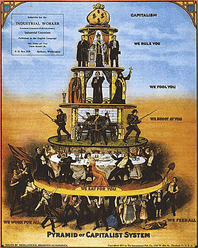 pyramid of capitalism